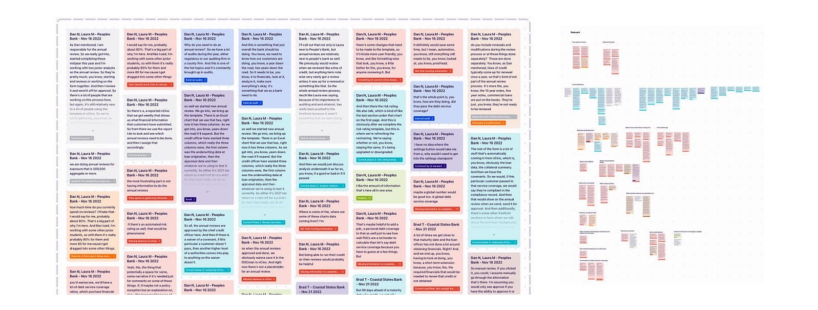 Interview synthesis, tagged insights from customer research sessions