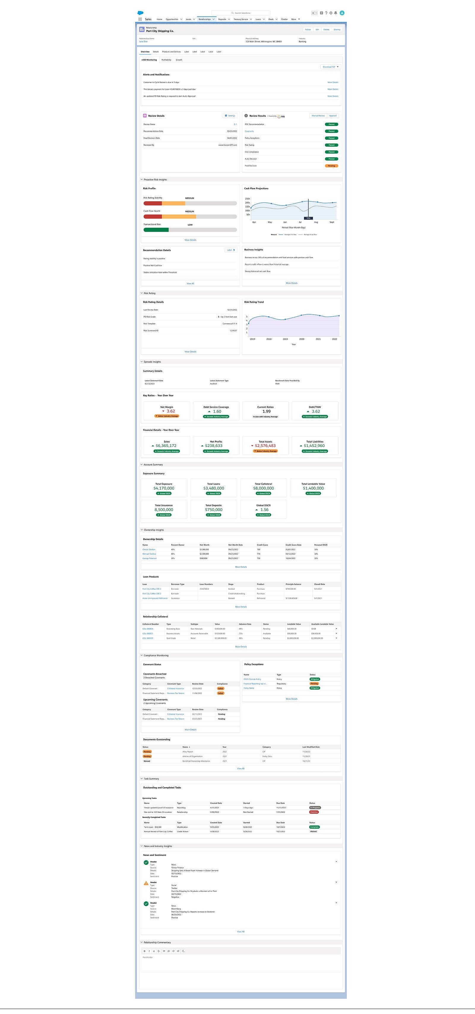 Final relationship monitoring dashboard, Port City Shipping Co.