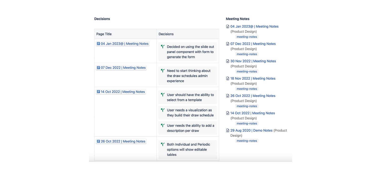 Research synthesis, interview insights and workflow mapping